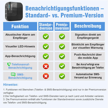 DAYTEE Notrufknopf für Senioren, WLAN Hausnotruf Set mit Empfänger