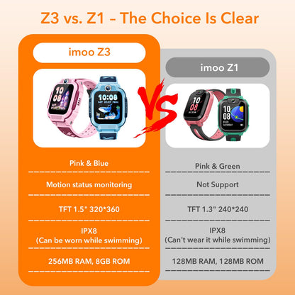 imoo Z3 Kinder-Smartwatch mit 4G, IP68 wasserdicht, Rosa