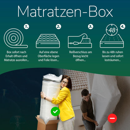 MSS Aqua Deluxe 7 Zonen Wellness Kaltschaummatratze - 140x200 cm H4/H5