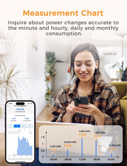 Refoss EM06 Intelligenter 3-Phasen Energiezähler - 6 Kanäle 150A