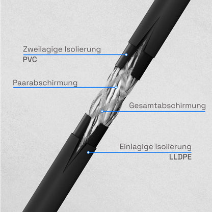 HB-DIGITAL CAT 7 S/FTP Erdverlegekabel AWG23 - 50m Schwarz