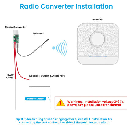 BITIWEND Funk Erweiterungs Set – Türklingel Gong Weiterleitung 1+2