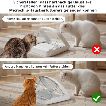 Baofum Rückabdeckung für Mikrochip-Futterautomat, 2er-Pack