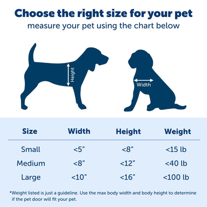 PetSafe Wandeinstieg Haustiertür – Klein, Weiss (bis 7 kg)