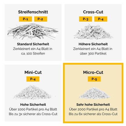 Fellowes Powershred 10M Aktenvernichter P5 Microcut – Schwarz