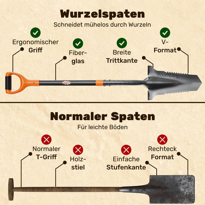 BoomDing Wurzelspaten mit Sägezahn-Handschaufel Set, Carbonstahl