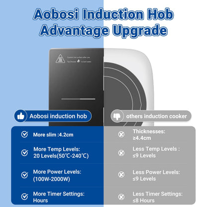 Aobosi Induktionskochfeld 1 Platte, 2000 W, tragbar, schwarz