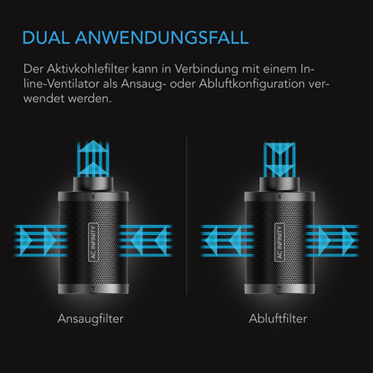 AC Infinity Aktivkohlefilter Abluftfilter – 100mm