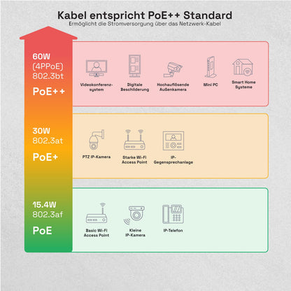 HB-DIGITAL CAT 7 Outdoor LAN Verlegekabel S/FTP 100m Schwarz