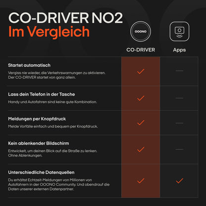 OOONO Co-Driver NO2 Verkehrsalarm mit CarPlay und Android Auto