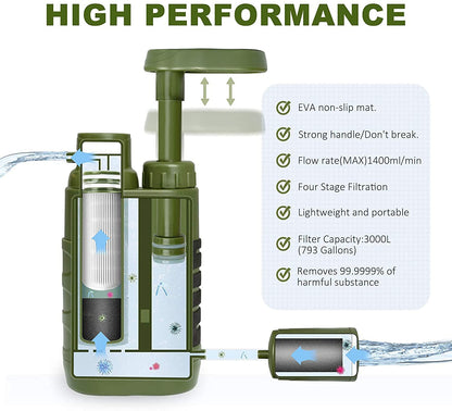 Purewell Outdoor-Wasserfilter mit Pumpe, 0,01 Mikron, tragbar