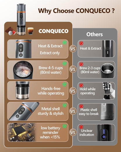 CONQUECO Tragbare Espressomaschine CP023 für Auto, Camping und Reise