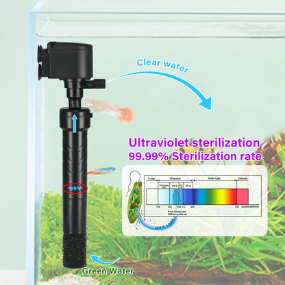 Coospider CTUV-H5P UV-Filterpumpe für Aquarien, 1200 l/h, 5 W