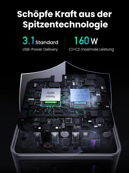 UGREEN Nexode Pro 160W GaN USB-C Ladegerät 4-Port Schnellladegerät