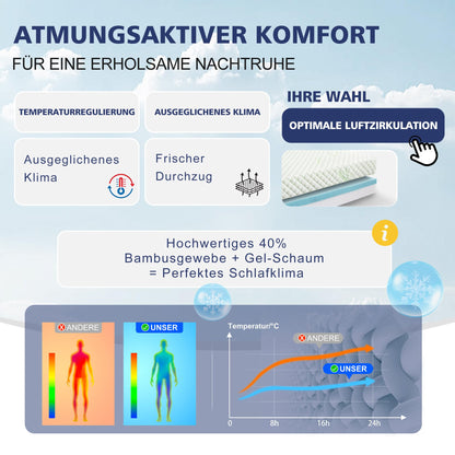 Waxberry Matratzentopper 180x200 cm, Gel-Memory-Schaum, H3/H4