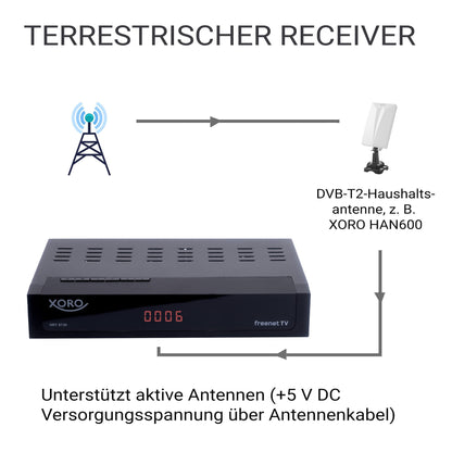Xoro HRT 8730 DVB-C/T2 HD Receiver mit USB Mediaplayer, PVR