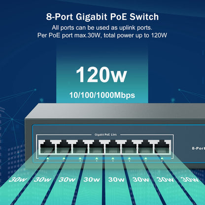 YuanLey 8 Port Gigabit PoE+ Switch, 120W, Unmanaged
