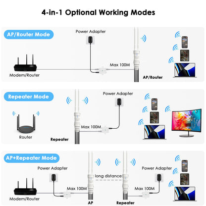 WAVLINK AC600 Outdoor Access Point, Dualband WLAN, IP67