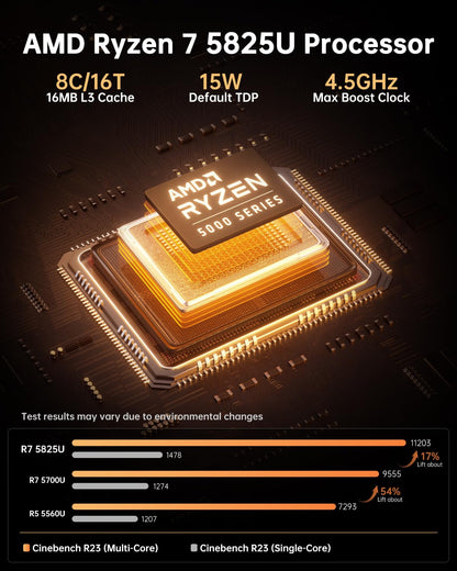 NiPoGi AM06 PRO Mini PC - Ryzen 7 5825U, 16GB/512GB SSD