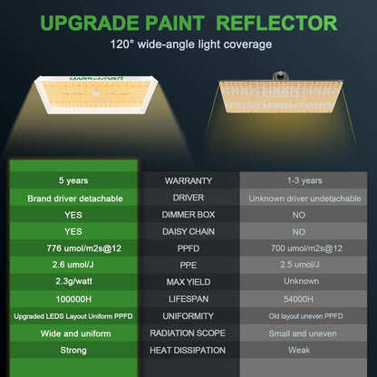 MARS HYDRO TSW2000 LED Grow Lampe – Sunlike Dimmbar Vollspektrum