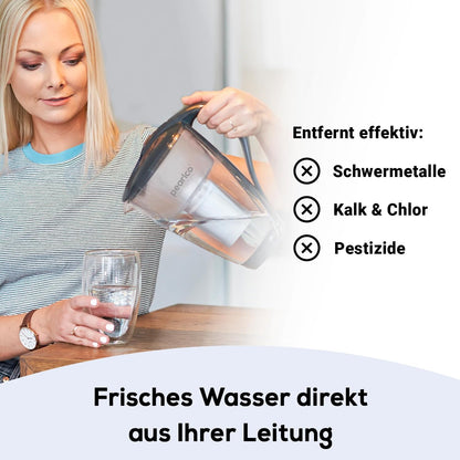 PearlCo Classic Wasserfilter Kartuschen 12er Pack für Brita Classic