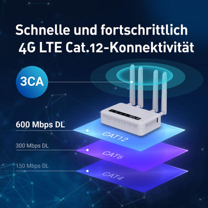 GL.iNet GL-X2000 Spitz Plus 4G LTE Router - CAT 12 Dual-SIM EU