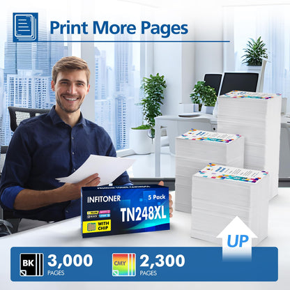 INFITONER TN248XL Toner 5er-Pack kompatibel für Brother MFC-L3760CDW