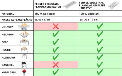 FENNEK Shorty Flammlachshalter Edelstahl für Grill & Feuerschale