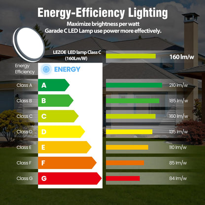 LEZOE LED Deckenleuchte mit Bewegungsmelder 24W/30W 4500lm IP65