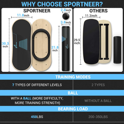 Sportneer Balance Board Holz – 7 Modi, Roller & Ball