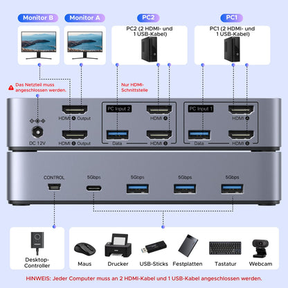 UGREEN AK703 HDMI KVM Switch für 2 PC und 2 Monitore, 8K60Hz