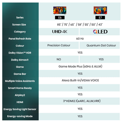 Hisense 50E6NT Fernseher 4K UHD Smart TV - 50 Zoll Schwarz