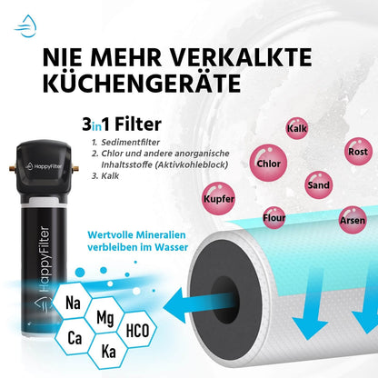 HappyFilter Kalk Wasserfilter 2 Untertischfilter – Quick Change