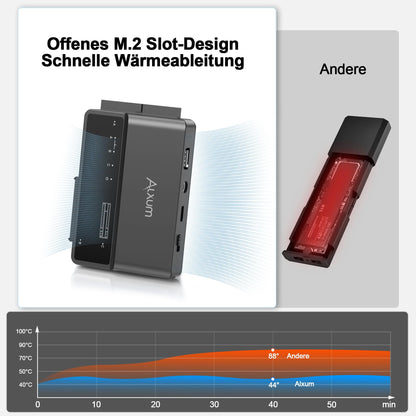 Alxum USB-C Festplatten-Adapter für M.2, SATA und IDE, 10 Gbps