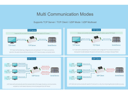 Waveshare RS485 zu RJ45 Ethernet Converter Serial Server mit PoE