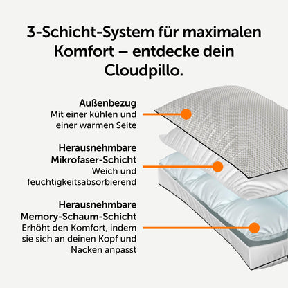 Cloudpillo Recharge Memory Foam Kissen 40x80 cm – Ergonomisch