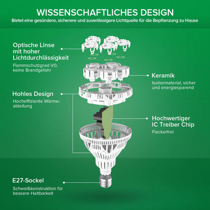 SANSI LED Pflanzenlampe E27 24W Vollspektrum für Zimmerpflanzen