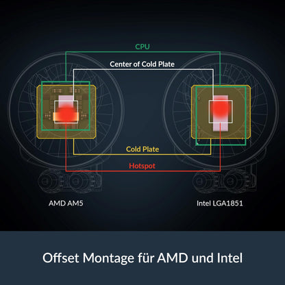 ARCTIC Liquid Freezer III Pro 360 AIO CPU Wasserkühlung - Schwarz
