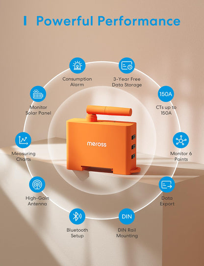 Meross EM06 Smart Meter 3-Phasen WLAN 6-Kanal Stromzähler