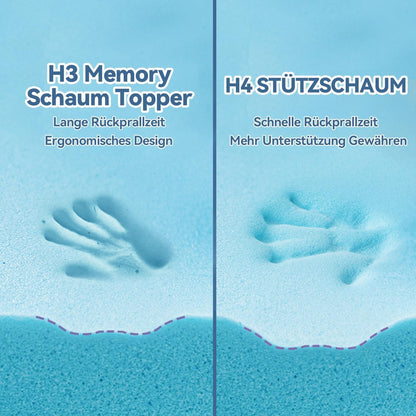 ABENE Gel Memory Schaum Topper 180x200cm H3 Bambusbezug