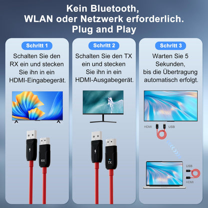 Anytrox Wireless HDMI Transmitter Receiver – 50M Funkübertragung