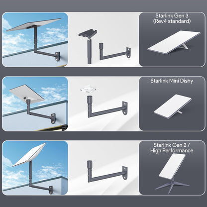 SURVADV Starlink Gen 3 Wandhalterung – lang, 360° verstellbar