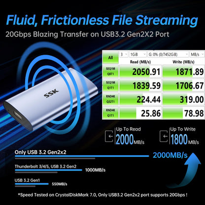 SSK Portable SSD – Externe NVMe SSD 1TB USB 3.2 Gen2x2