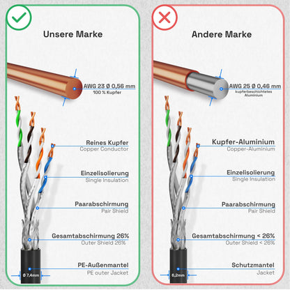 HB-DIGITAL CAT 7 Outdoor LAN Verlegekabel S/FTP 100m Schwarz