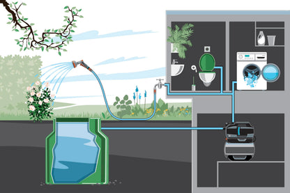Gardena Hauswasserwerk 3900 Silent mit Filter und 21 l Speicher