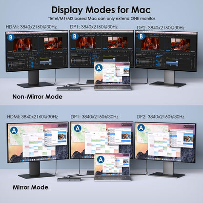 Wavlink USB C Docking Station Triple Display 100W PD