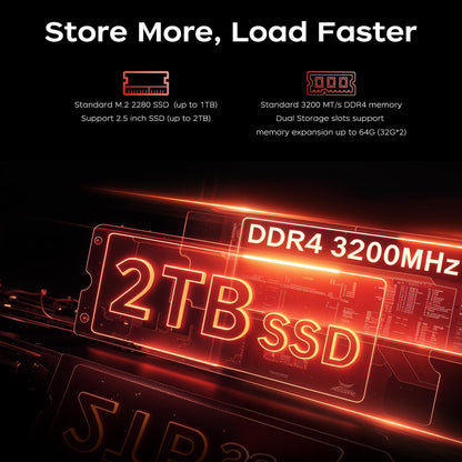 ACEMAGICIAN AM06 Pro Mini PC - AMD Ryzen 7 7730U, 16GB/512GB