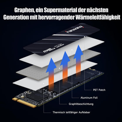 fanxiang S501Q NVMe SSD 512GB M.2 2280 PCIe Gen3 interne Festplatte