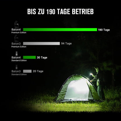OLIGHT Baton 4 Kit Mini LED Taschenlampe mit Ladecase, 1300 Lumen