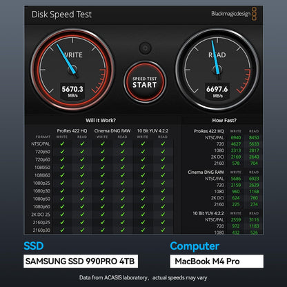 ACASIS TBU 501 PRO-EU 80Gbps M.2 NVMe SSD Gehäuse mit Lüfter